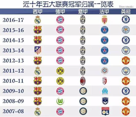 凯尔特人的